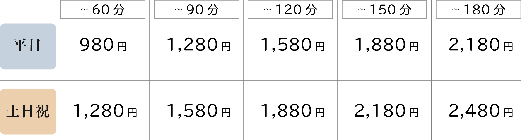 サウナ料金一覧
平日 60分まで980円
90分まで1280円
120分まで1580円
150分まで1880円
180分まで2180円

土日祝日
60分まで1280円
90分まで1580円
120分まで1880円
150分まで2180円
180分まで2480円
